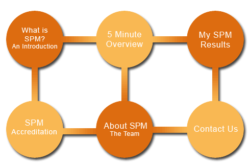 SPM Online - Spony Profiling Model